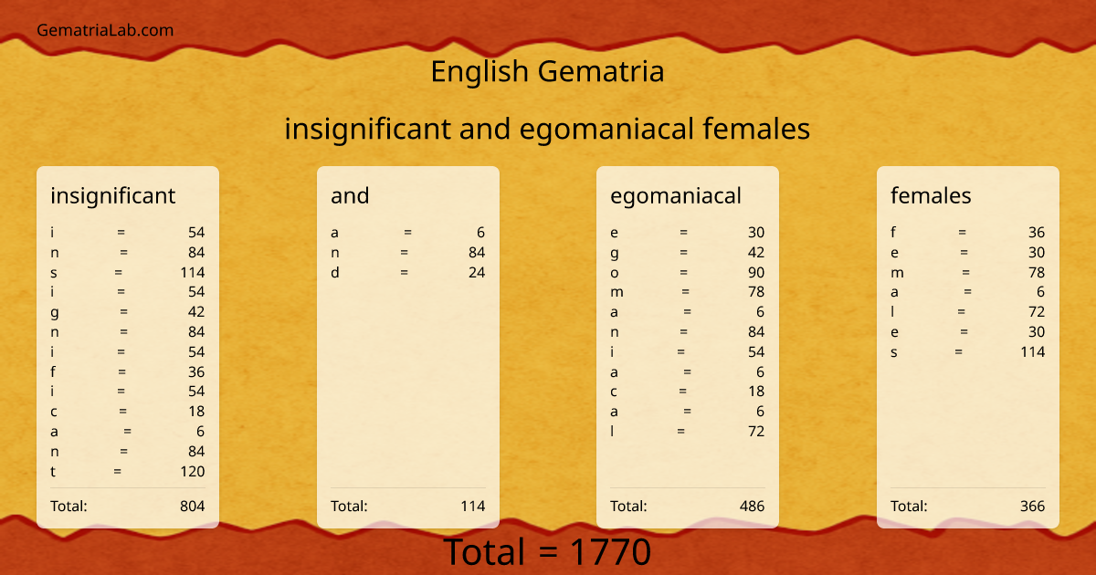 insignificant and egomaniacal females in english Gematria